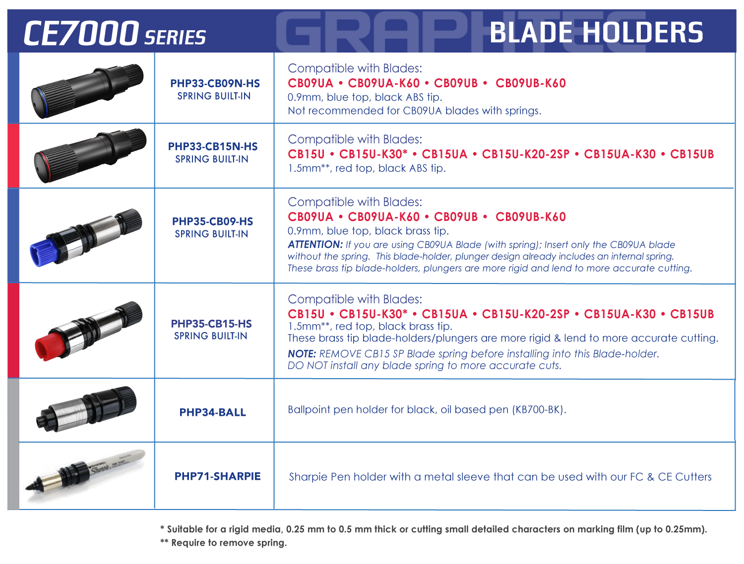 Graphtec CE7000 blade holder