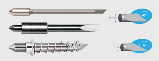 Group of blades